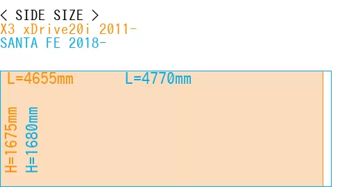#X3 xDrive20i 2011- + SANTA FE 2018-